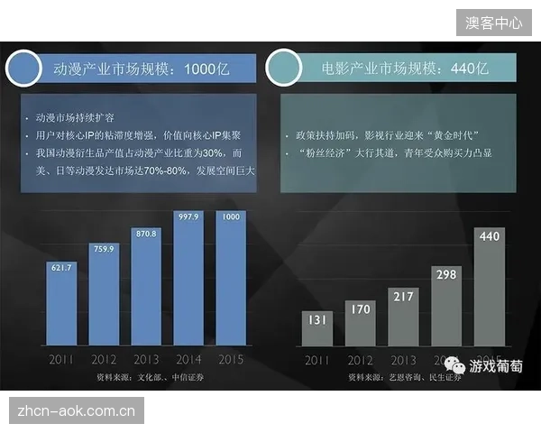 预计到2028年，二手体育装备的线上交易与线下置换市场将迎来爆发式增长，循环消费成为主流